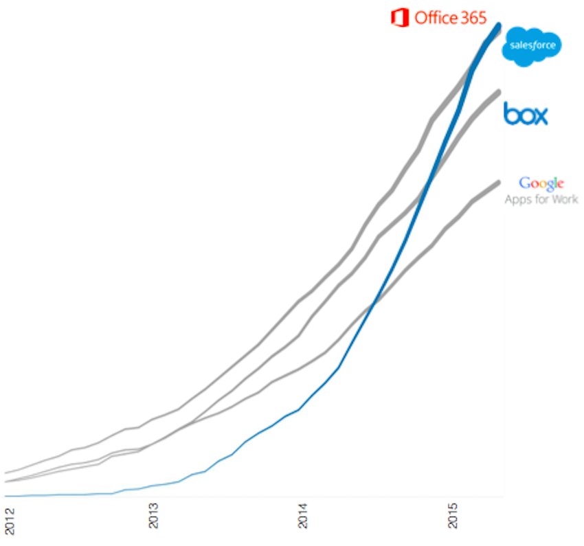 office365-okta