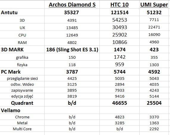 benchmark-fandroid