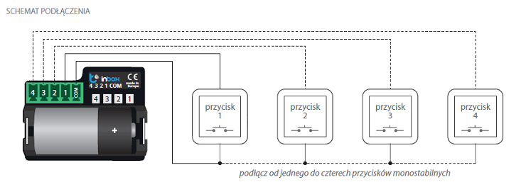 schemat inbox blebox