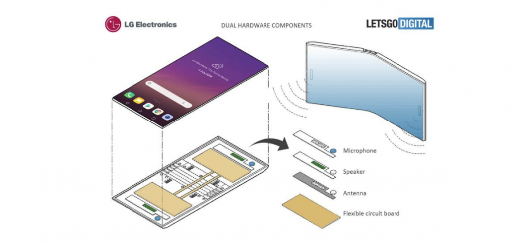 https://www.fandroid.com.pl/wp-content/uploads/LG-składany-smartfon-1068x490-e1531221534249.png