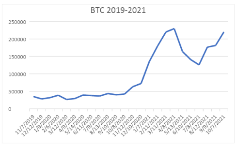 bitcoin