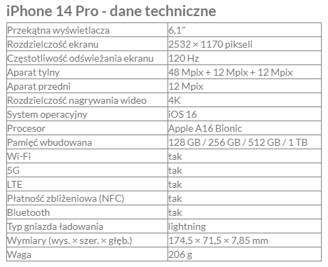 dane techniczne iphone 14 pro